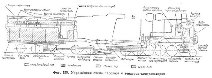 150 1